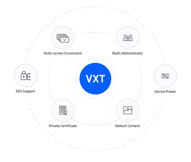 Samsung VXT